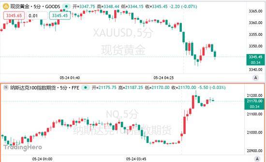 蓝莓市场外汇公司蓝莓外汇新近报价揭示了市场的新动向，理财者们怎么看？