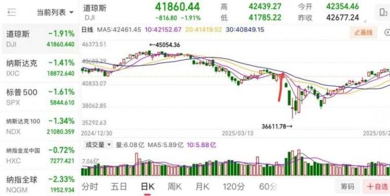蓝莓mt5外汇交易平台短线交易技巧曝光，90%的人还不知道的秘密全图解